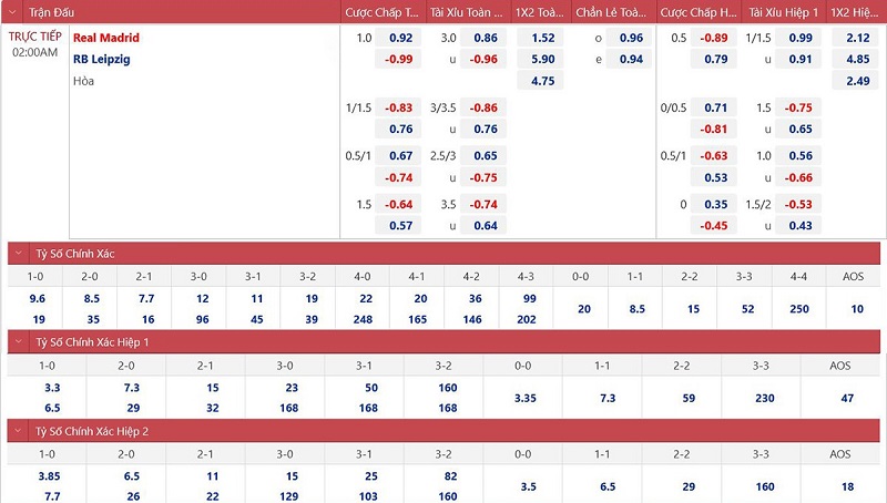 Bảng Tỷ Lệ Kèo Bóng Đá Cúp C1 Hôm Nay Tại OK9